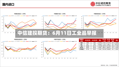 中信建投期货：6月11日工业品早报-第3张图片