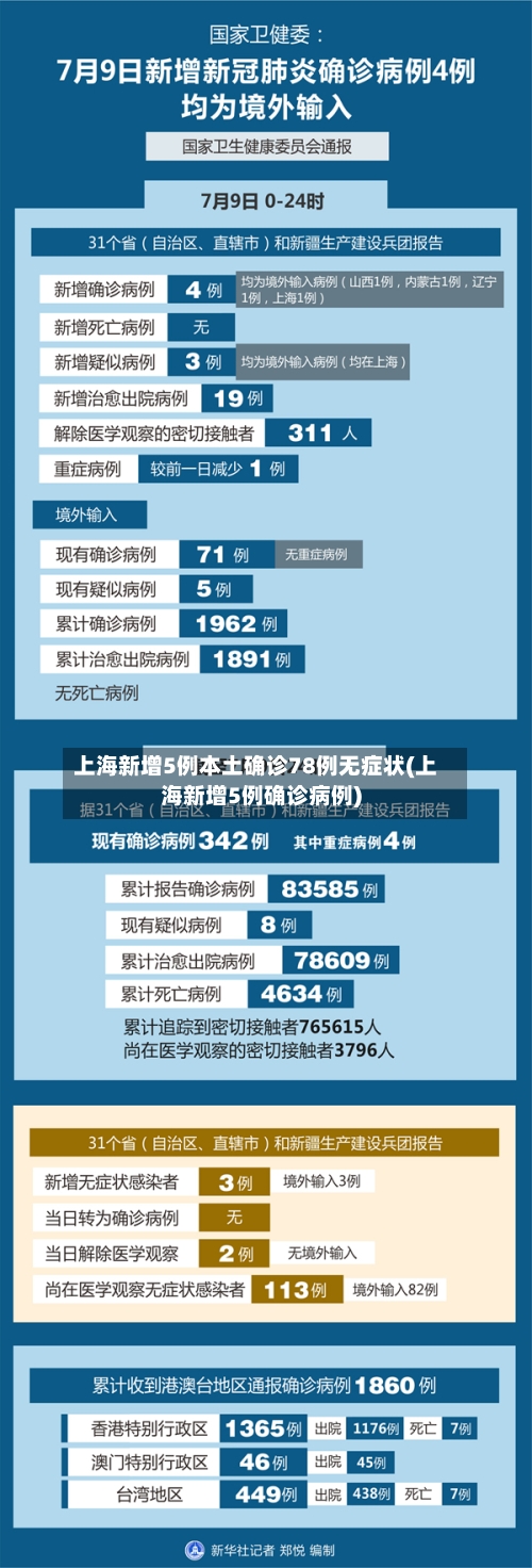 上海新增5例本土确诊78例无症状(上海新增5例确诊病例)-第2张图片