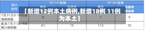 【新增12例本土病例,新增18例 11例为本土】