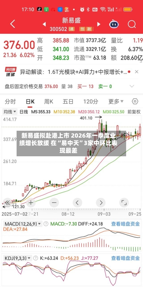 新易盛拟赴港上市 2026年一季度业绩增长放缓 在“易中天”3家中环比表现最差-第3张图片