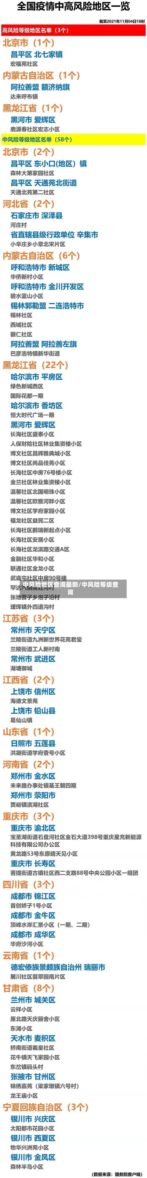 中风险地区查询最新/中风险等级查询-第2张图片