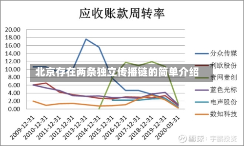 北京存在两条独立传播链的简单介绍-第2张图片