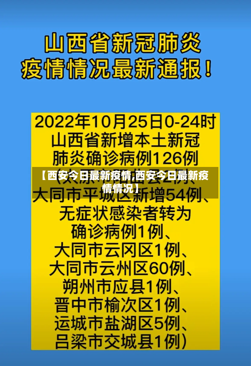 【西安今日最新疫情,西安今日最新疫情情况】-第2张图片