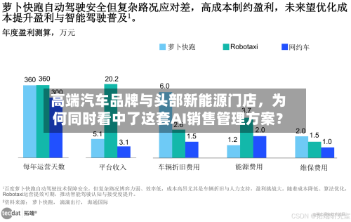 高端汽车品牌与头部新能源门店，为何同时看中了这套AI销售管理方案？-第2张图片
