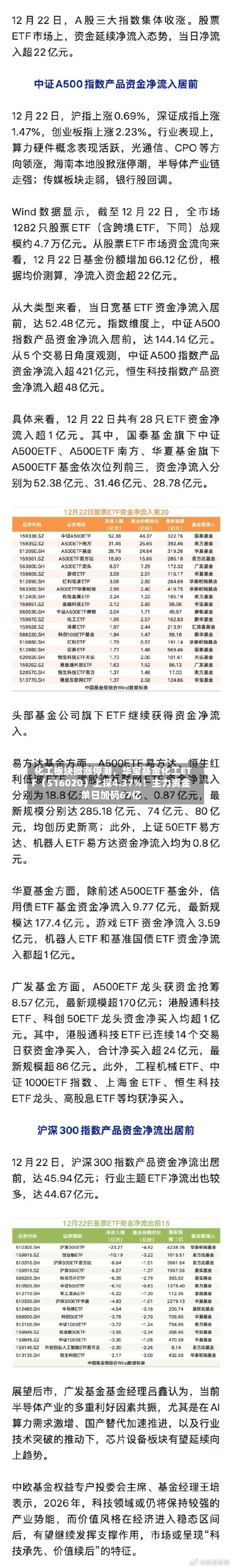 化工板块掀涨停潮，华宝基金化工ETF（516020）上探4.37%！主力资金单日加码67亿-第3张图片