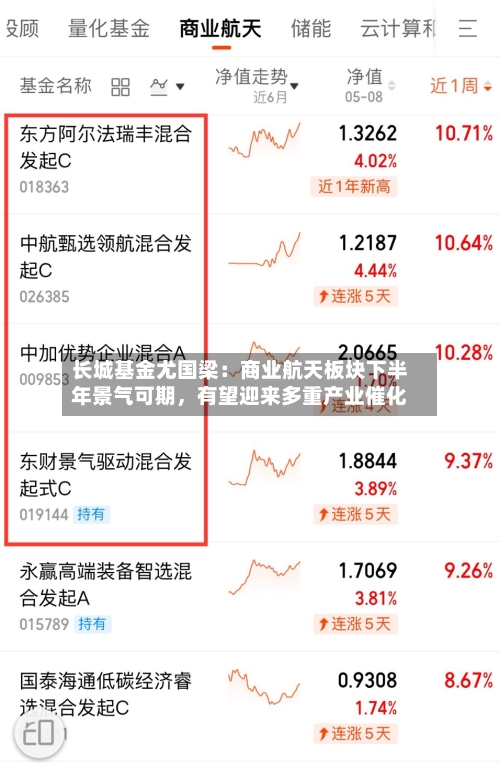 长城基金尤国梁：商业航天板块下半年景气可期	，有望迎来多重产业催化-第2张图片