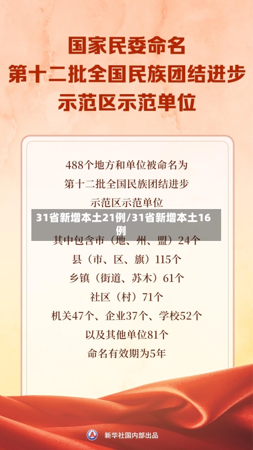 31省新增本土21例/31省新增本土16例