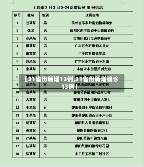 【31省份新增13例,31省份新增确诊13例】