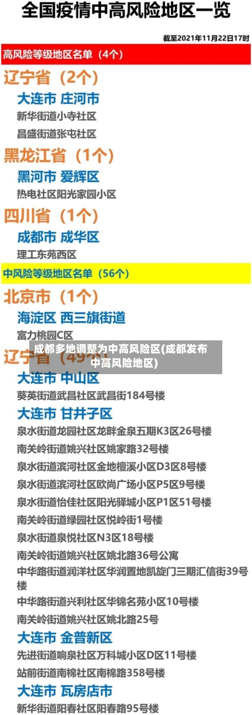 成都多地调整为中高风险区(成都发布中高风险地区)