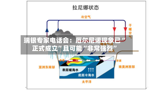 瑞银专家电话会：厄尔尼诺现象已“正式成立”且可能“非常强烈	”-第2张图片
