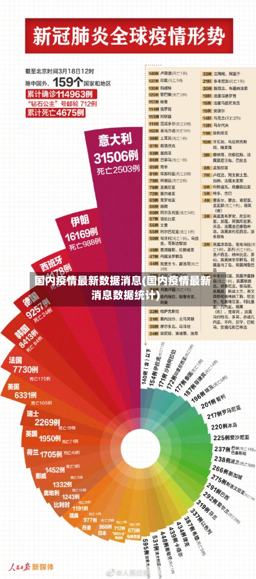国内疫情最新数据消息(国内疫情最新消息数据统计)