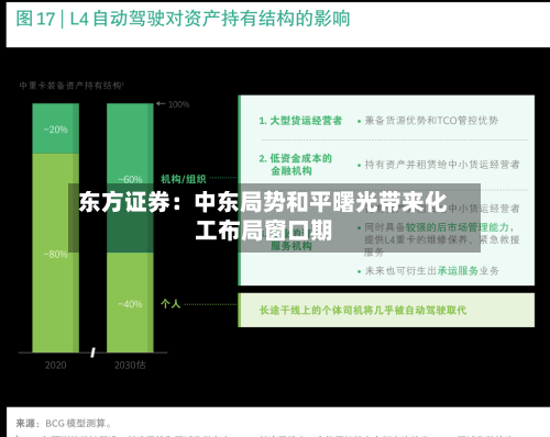 东方证券：中东局势和平曙光带来化工布局窗口期