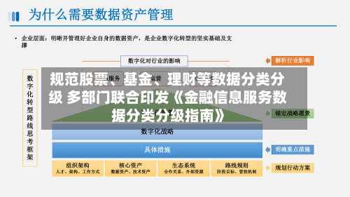 规范股票、基金、理财等数据分类分级 多部门联合印发《金融信息服务数据分类分级指南》-第2张图片