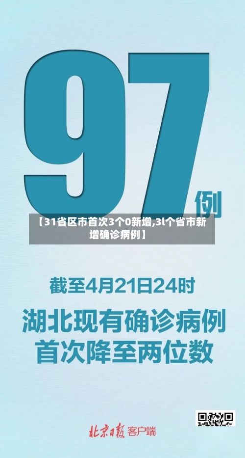 【31省区市首次3个0新增,3l个省市新增确诊病例】-第2张图片