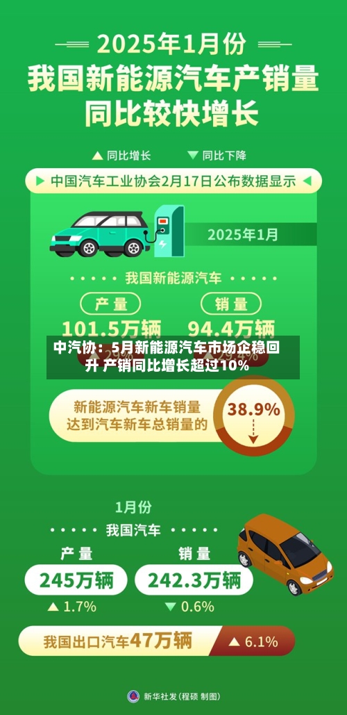 中汽协：5月新能源汽车市场企稳回升 产销同比增长超过10%-第2张图片