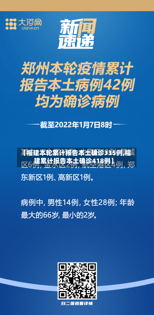 【福建本轮累计报告本土确诊335例,福建累计报告本土确诊418例】