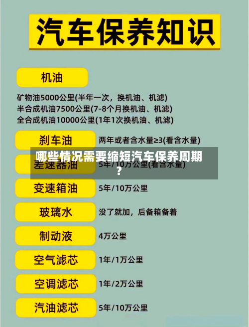 哪些情况需要缩短汽车保养周期？-第2张图片