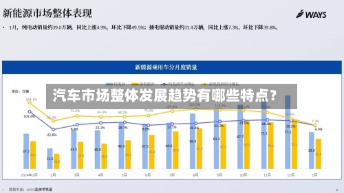 汽车市场整体发展趋势有哪些特点？-第2张图片
