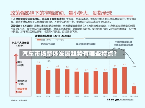 汽车市场整体发展趋势有哪些特点？-第3张图片