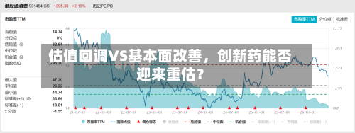 估值回调VS基本面改善，创新药能否迎来重估？-第2张图片