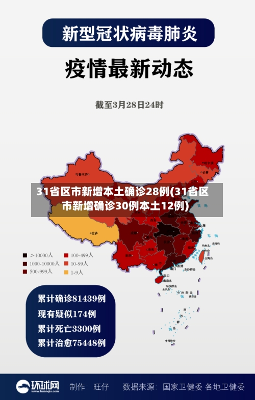 31省区市新增本土确诊28例(31省区市新增确诊30例本土12例)-第3张图片