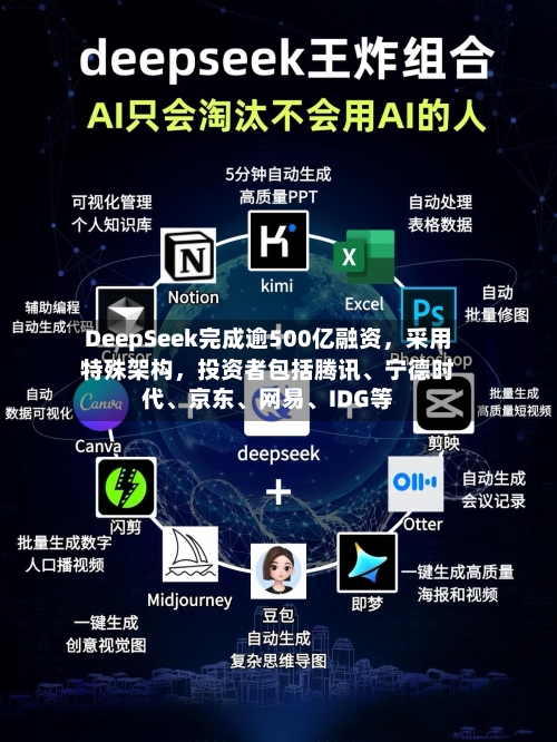 DeepSeek完成逾500亿融资	，采用特殊架构，投资者包括腾讯	、宁德时代、京东、网易	、IDG等-第2张图片