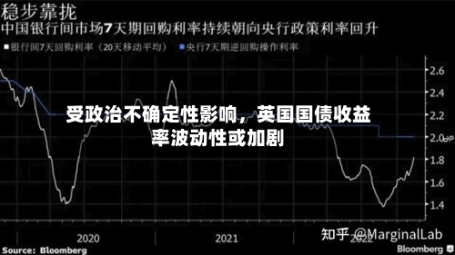 受政治不确定性影响，英国国债收益率波动性或加剧-第3张图片