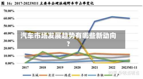 汽车市场发展趋势有哪些新动向？-第2张图片