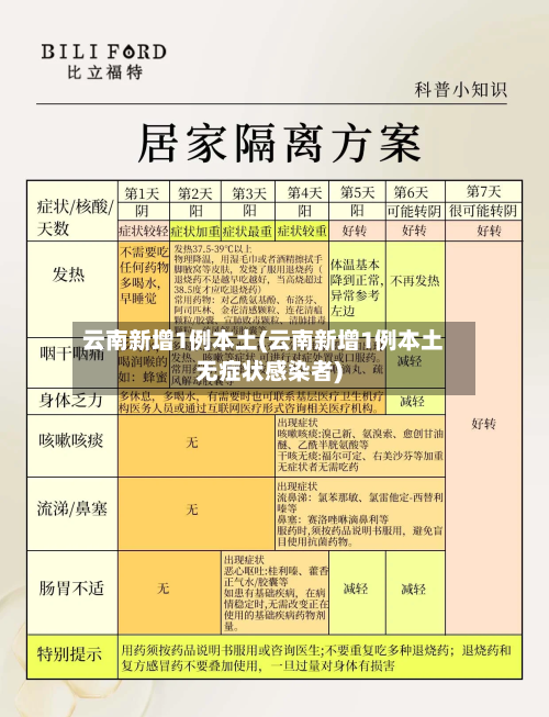 云南新增1例本土(云南新增1例本土无症状感染者)-第3张图片