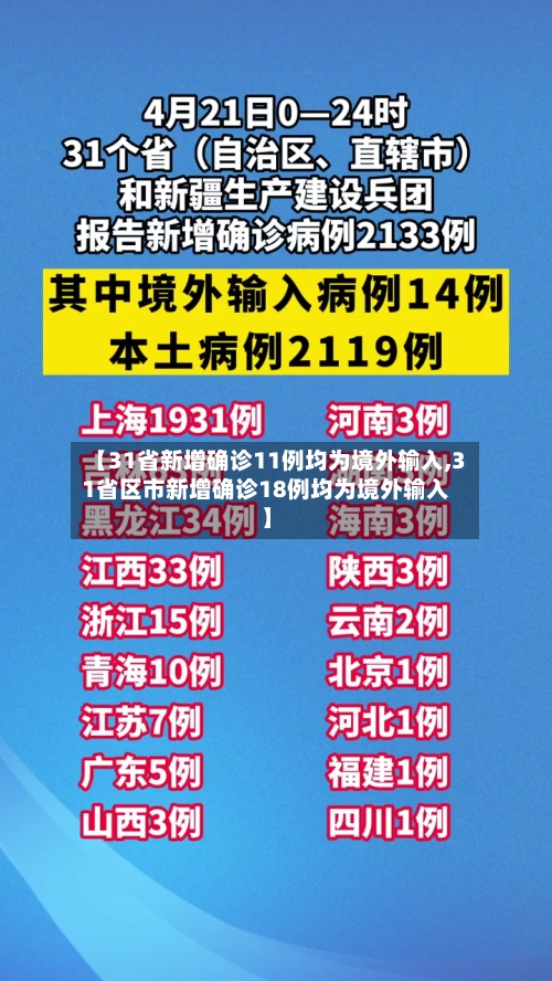 【31省新增确诊11例均为境外输入,31省区市新增确诊18例均为境外输入】-第2张图片