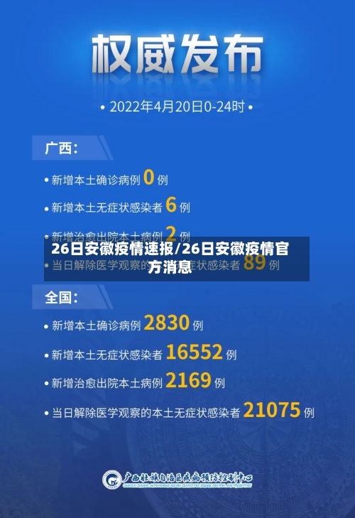 26日安徽疫情速报/26日安徽疫情官方消息-第3张图片