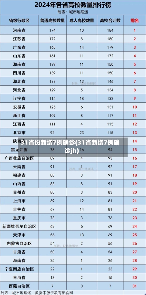 31省份新增7例确诊(31省新增7例确诊jh)-第2张图片