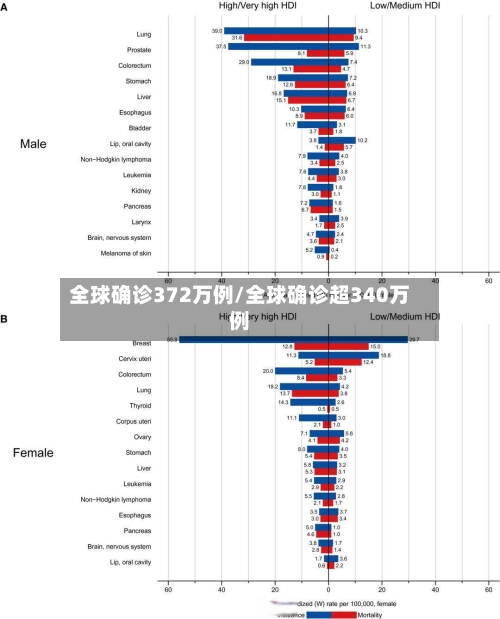 全球确诊372万例/全球确诊超340万例
