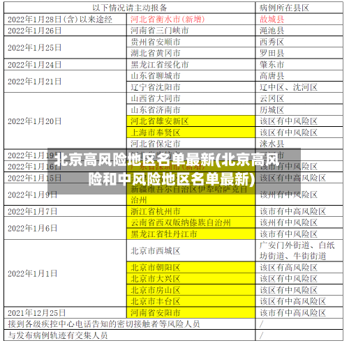 北京高风险地区名单最新(北京高风险和中风险地区名单最新)