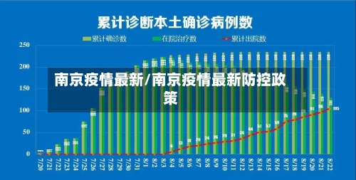南京疫情最新/南京疫情最新防控政策-第2张图片