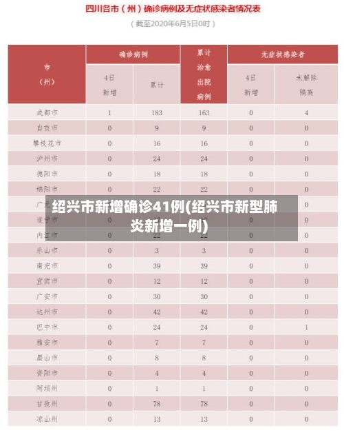 绍兴市新增确诊41例(绍兴市新型肺炎新增一例)