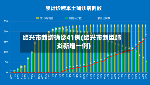 绍兴市新增确诊41例(绍兴市新型肺炎新增一例)-第3张图片