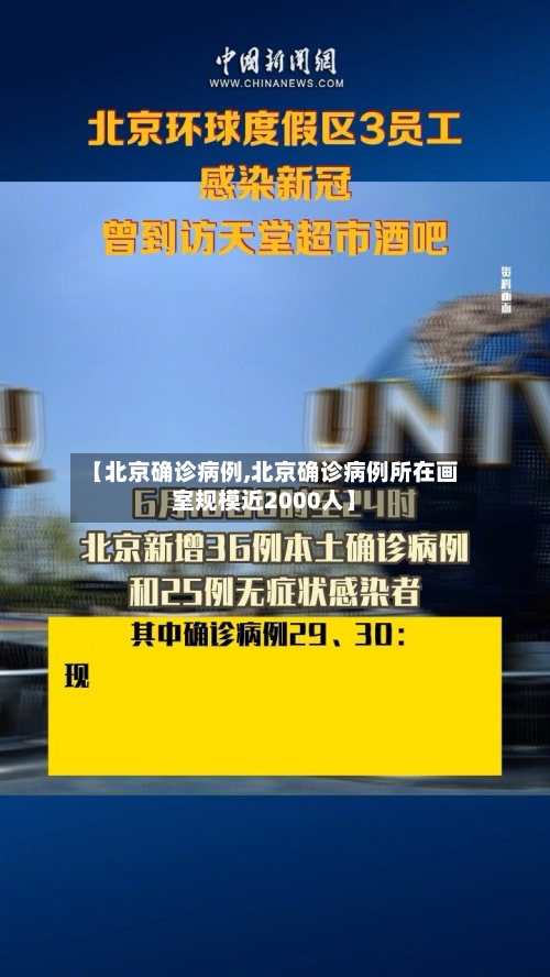 【北京确诊病例,北京确诊病例所在画室规模近2000人】-第2张图片