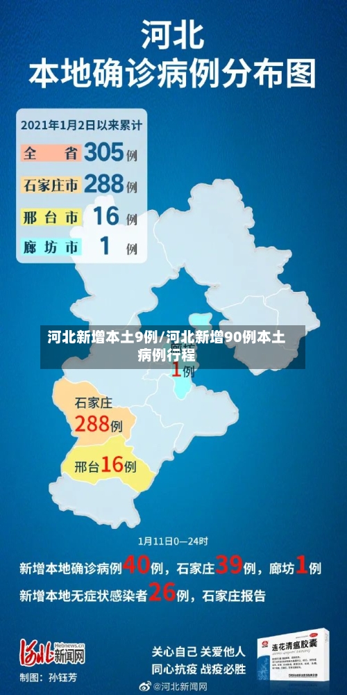 河北新增本土9例/河北新增90例本土病例行程-第2张图片