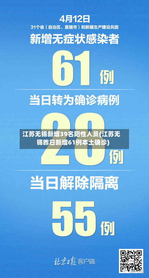 江苏无锡新增39名阳性人员(江苏无锡昨日新增61例本土确诊)-第3张图片