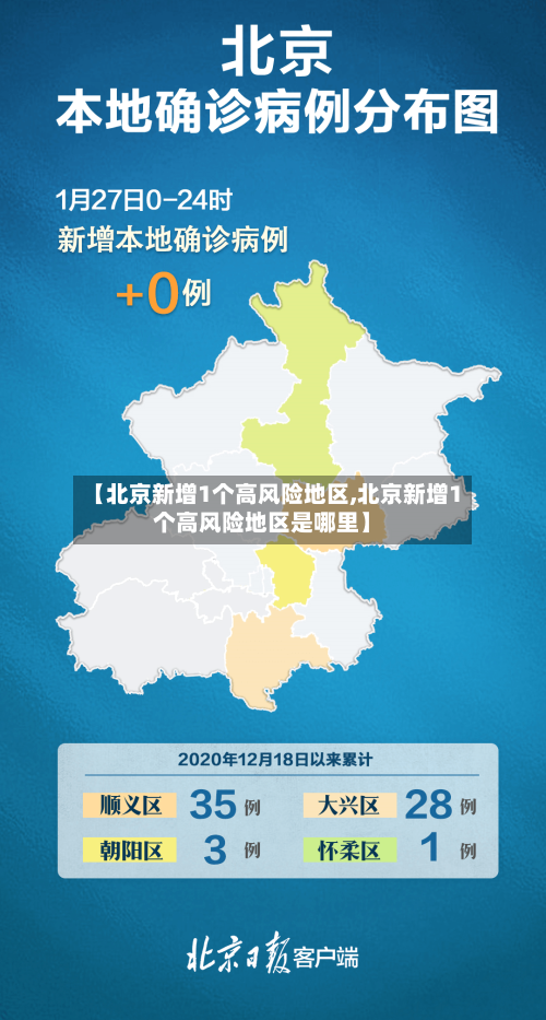 【北京新增1个高风险地区,北京新增1个高风险地区是哪里】