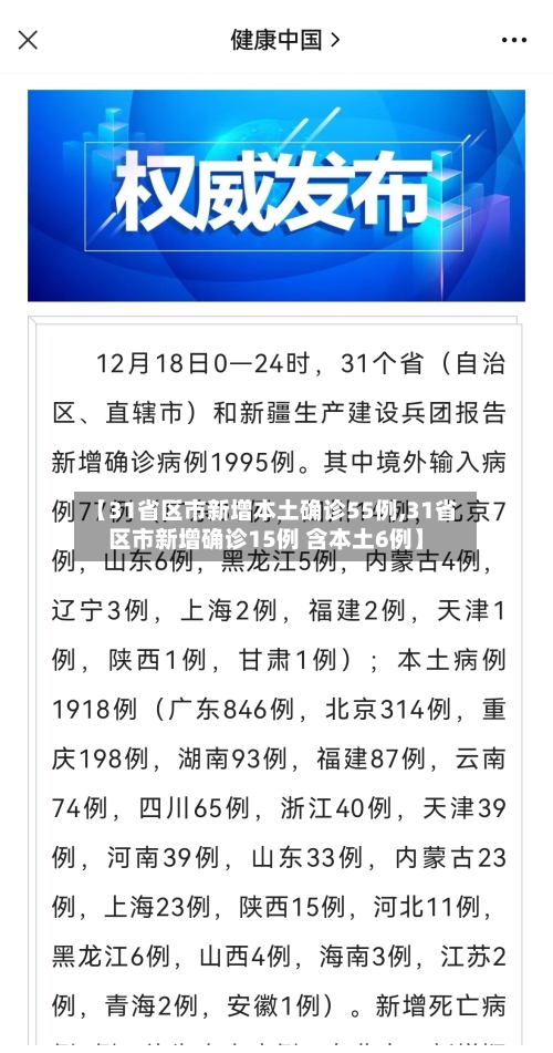 【31省区市新增本土确诊55例,31省区市新增确诊15例 含本土6例】