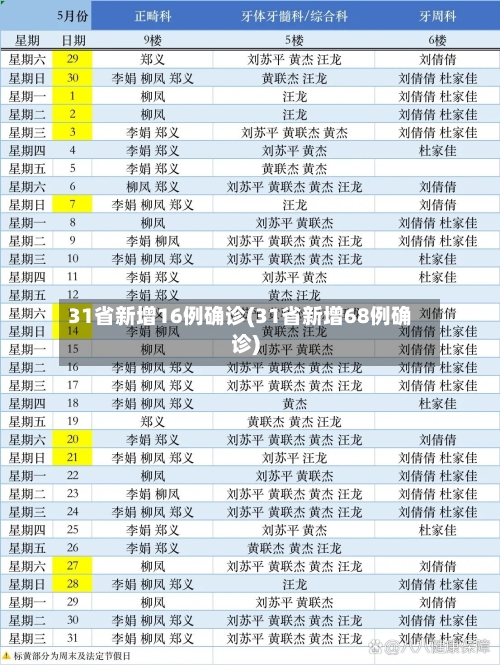 31省新增16例确诊(31省新增68例确诊)-第2张图片