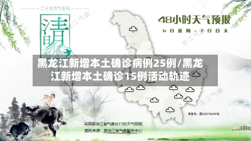 黑龙江新增本土确诊病例25例/黑龙江新增本土确诊15例活动轨迹-第2张图片