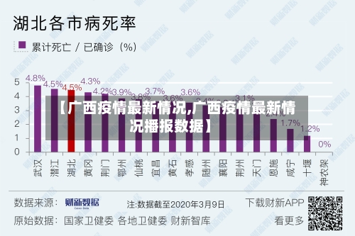 【广西疫情最新情况,广西疫情最新情况播报数据】-第3张图片