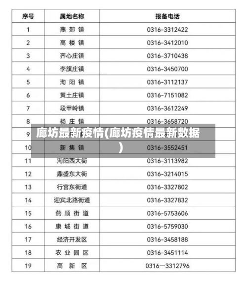 廊坊最新疫情(廊坊疫情最新数据)-第2张图片