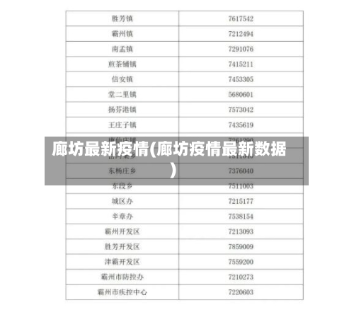 廊坊最新疫情(廊坊疫情最新数据)