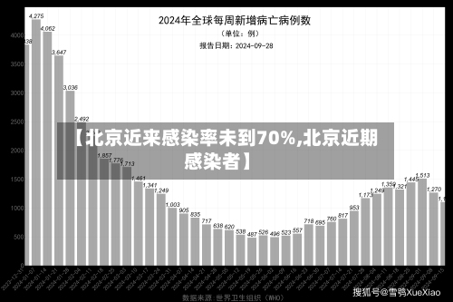【北京近来感染率未到70%,北京近期感染者】-第3张图片
