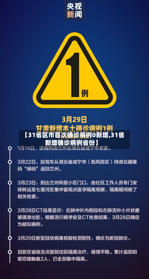 【31省区市首次确诊病例0新增,31省新增确诊病例省份】