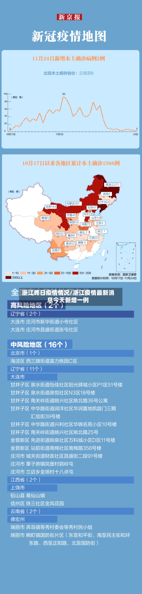 浙江昨日疫情情况/浙江疫情最新消息今天新增一例-第3张图片
